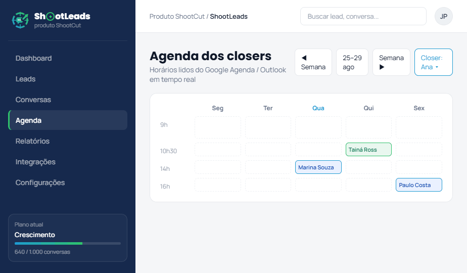 Agenda dos closers