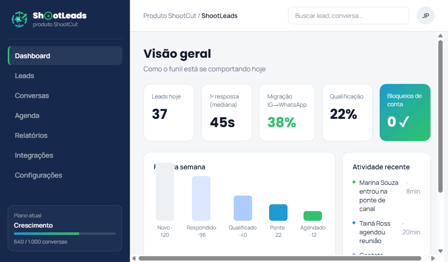Visão geral